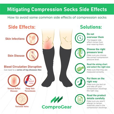 dvt compression test|should dvt wear compression socks.